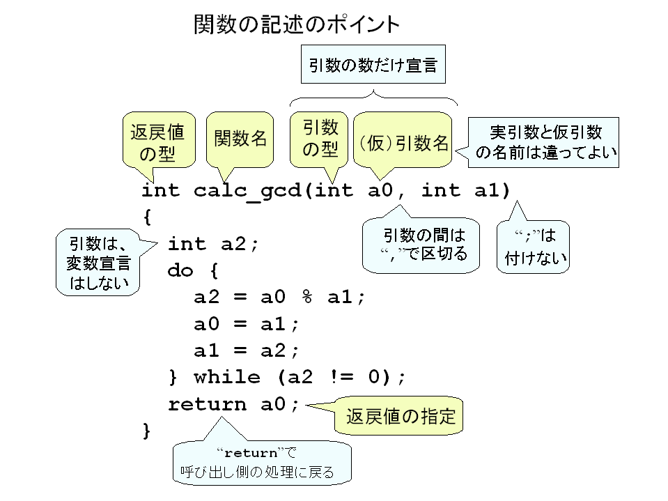 C言語プログラミング